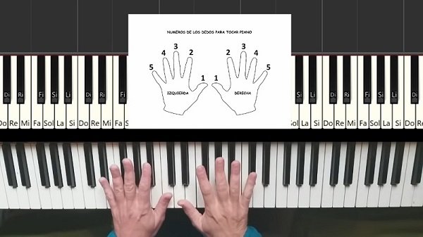 Numeración de los dedos en el piano