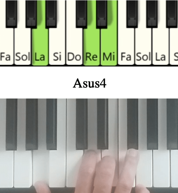 Imagen de las notas en el piano del acorde La con cuarta suspendida y su cifrado americano