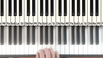 Gif animado que muestra en el piano ejemplos de modos griegos o gregorianos en la tonalidad de DO mayor