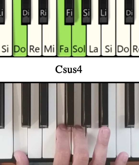Notas en el piano y cifrado americano del acorde Do con cuarta suspendida