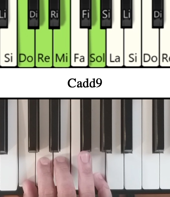 Notas en el piano y cifrado americano del acorde Do Mayor con novena añadida