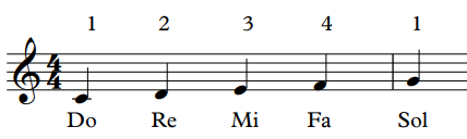 Ejemplo de negra en una partitura