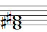 Partitura Acorde de Re aumentado
