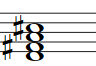 Partitura Acorde de Re mayor séptima