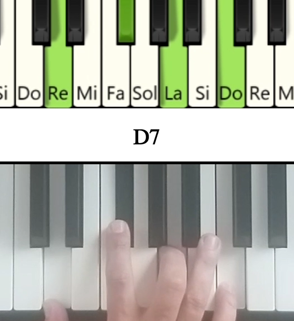 Notas en el piano del Acorde Re séptima y su cifrado americano