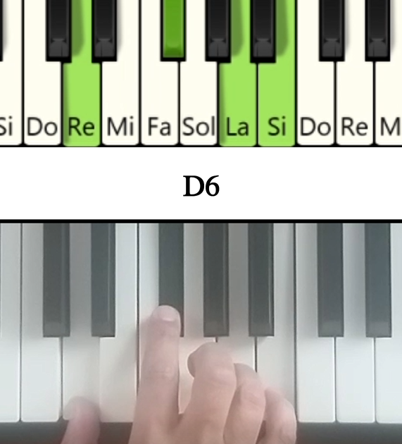 Notas en el piano del Acorde Re mayor sexta y su cifrado americano