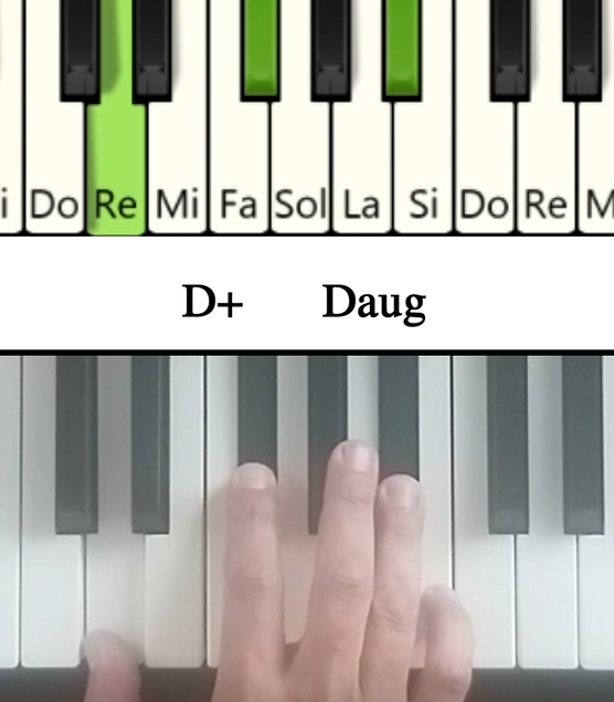 Notas en el piano del Acorde Re aumentado y su cifrado americano