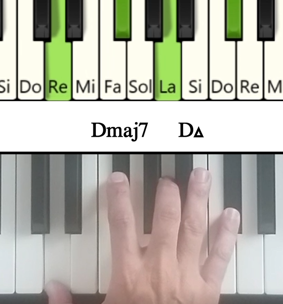 Notas en el piano del Acorde Re mayor séptima y su cifrado americano