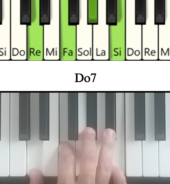 Notas en el piano del Acorde Re disminuido de séptima y su cifrado americano