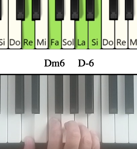 Notas en el piano del Acorde Re menor sexta y su cifrado americano