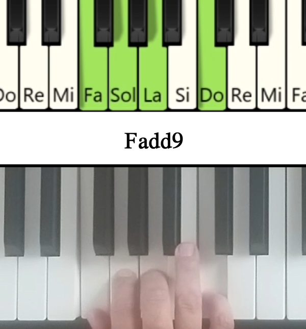 Muestra las notas en el piano del acorde de Fa mayor con novena añadida y su cifrado americano