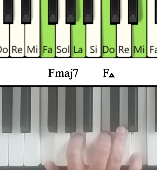 Muestra las notas en el piano del acorde de Fa mayor séptima y su cifrado americano