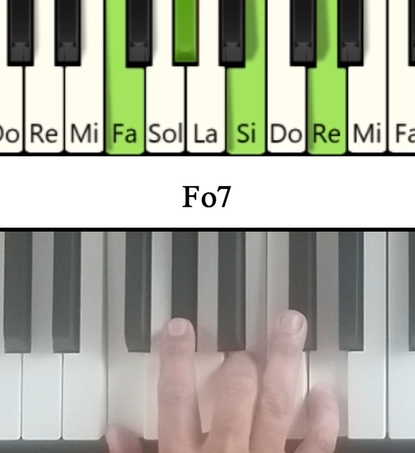 Muestra las notas en el piano del acorde de Fa disminuido de séptima y su cifrado americano