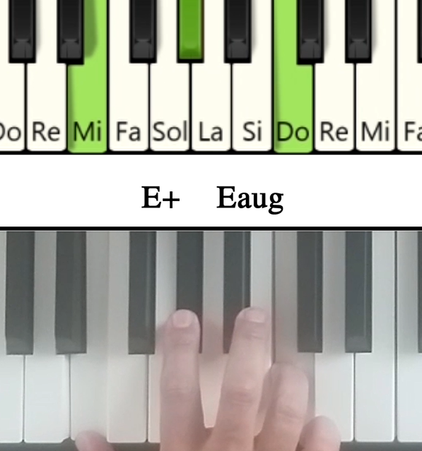 Imagen de las notas en el piano del acorde Mi aumentado y su cifrado americano