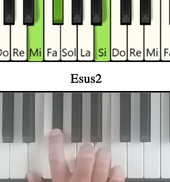 Imagen de las notas en el piano del acorde Mi con segunda suspendida y su cifrado americano
