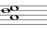 Partitura del acorde de La con cuarta suspendida