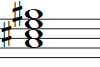 Partitura del acorde de La mayor séptima