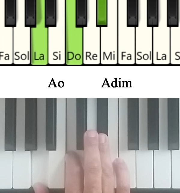 Imagen de las notas en el piano del acorde La disminuido y su cifrado americano