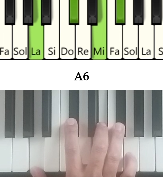 Imagen de las notas en el piano del acorde La mayor sexta y su cifrado americano