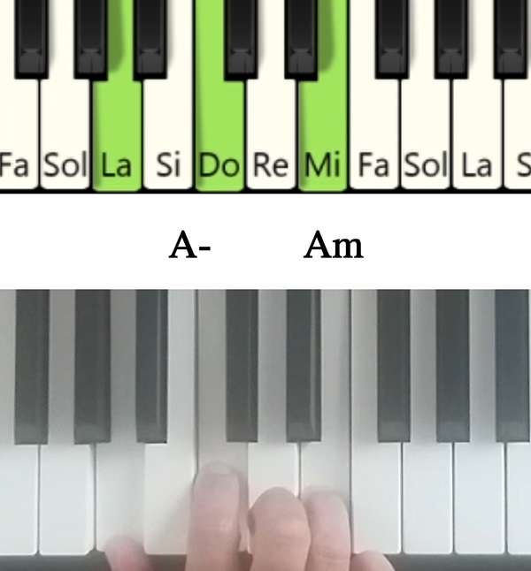 Imagen de las notas en el piano del acorde La menor y su cifrado americano