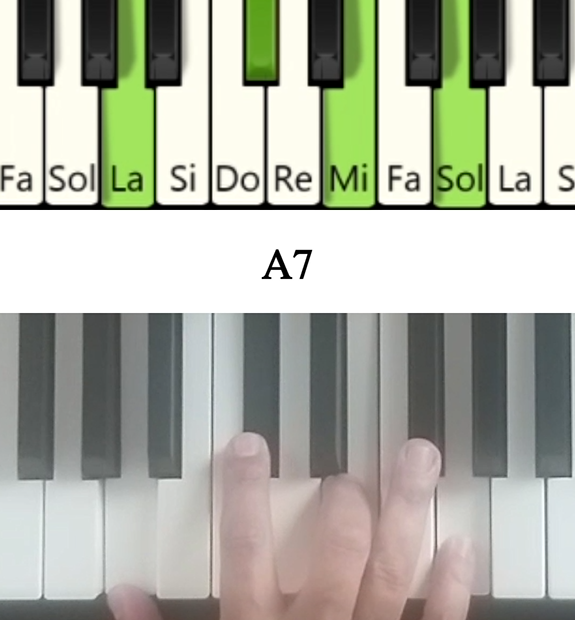 Imagen de las notas en el piano del acorde La séptima y su cifrado americano