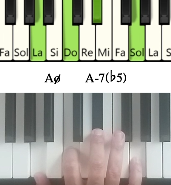 Imagen de las notas en el piano del acorde La semidisminuido y su cifrado americano