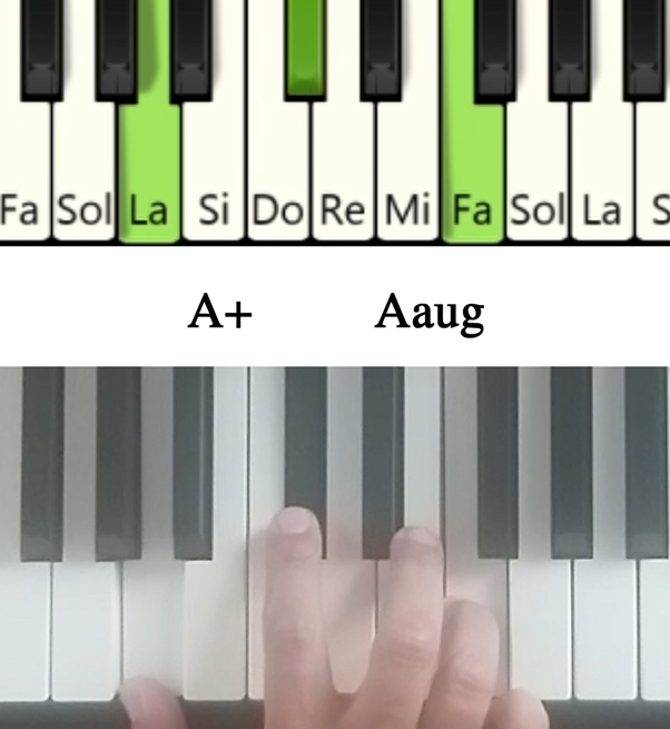 Imagen de las notas en el piano del acorde La aumentado y su cifrado americano