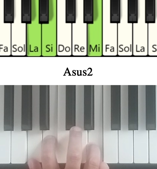 Imagen de las notas en el piano del acorde La con segunda suspendida y su cifrado americano