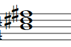 Partitura del acorde Si mayor
