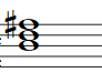 Partitura del acorde Si menor