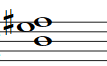 Partitura del acorde Si con cuarta suspendida