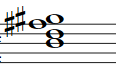 Partitura del acorde Si menor sexta