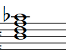 Partitura del acorde Si disminuido de séptima