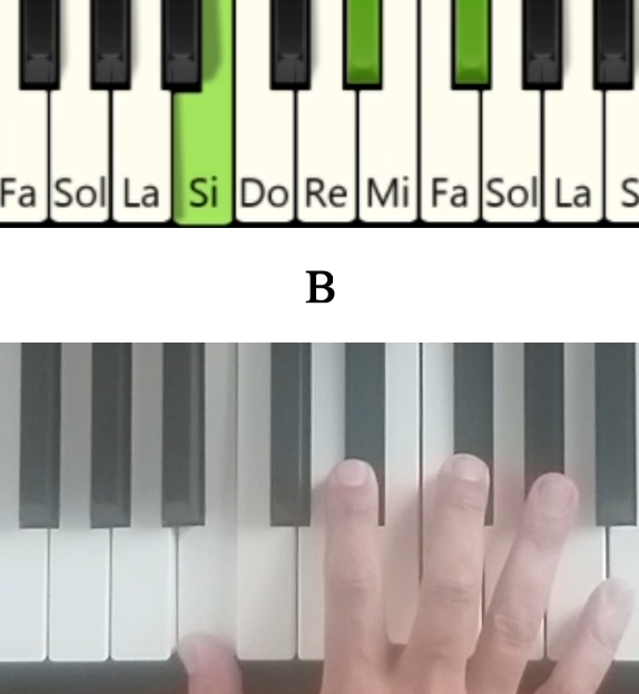 Imagen de las notas en el piano del acorde Si mayor y su cifrado americano