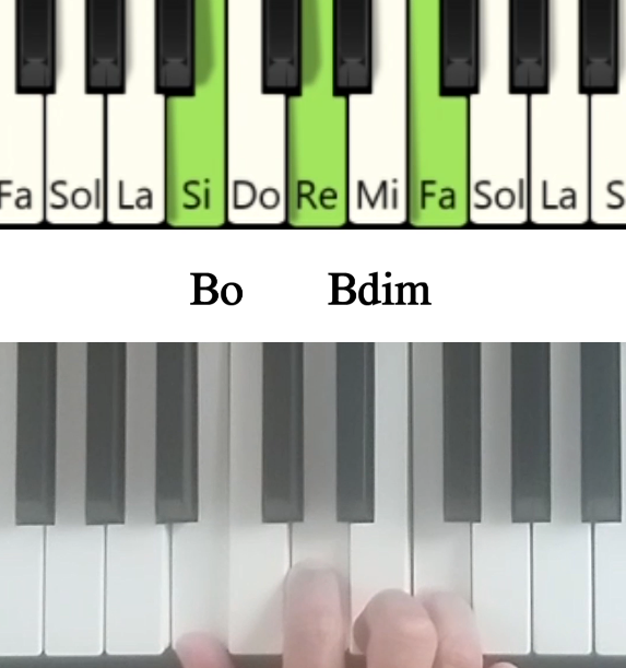 Imagen de las notas en el piano del acorde Si disminuido y su cifrado americano