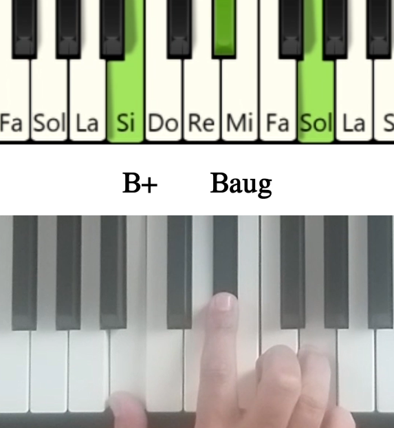 Imagen de las notas en el piano del acorde Si aumentado y su cifrado americano