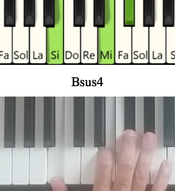 Imagen de las notas en el piano del acorde Si con cuarta suspendida y su cifrado americano