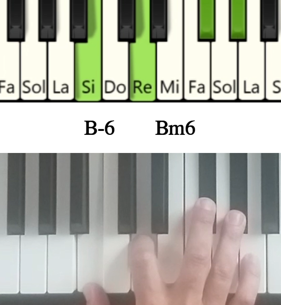 Imagen de las notas en el piano del acorde Si menor sexta y su cifrado americano