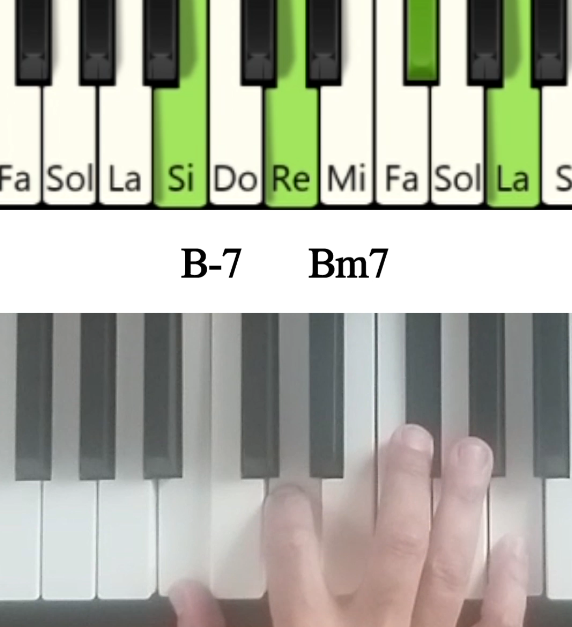 Imagen de las notas en el piano del acorde Si séptima y su cifrado americano