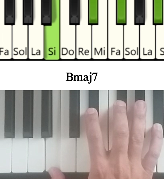Imagen de las notas en el piano del acorde Si mayor séptima y su cifrado americano