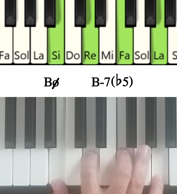 Imagen de las notas en el piano del acorde Si menor séptima y su cifrado americano