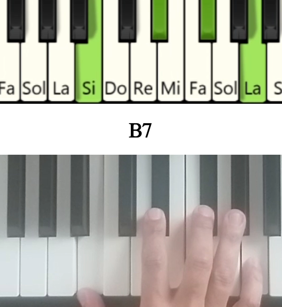 Imagen de las notas en el piano del acorde Si séptima y su cifrado americano