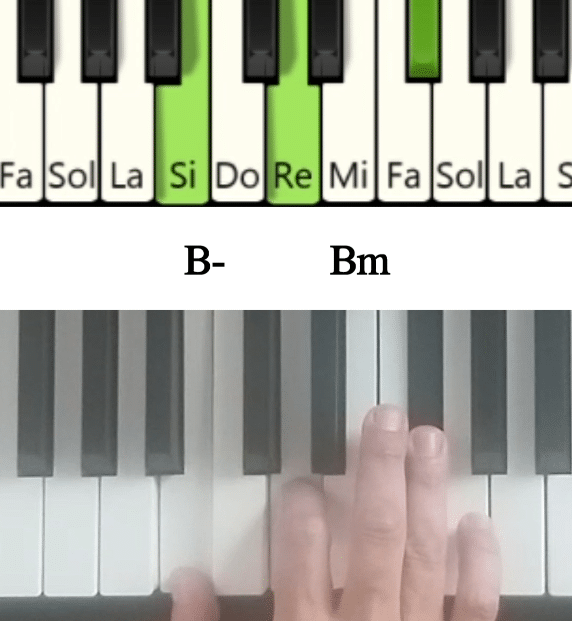 Imagen de las notas en el piano del acorde Si menor y su cifrado americano