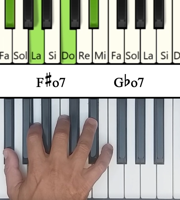 Imagen de las notas en el piano del acorde Fa# Disminuido de Séptima (F#dim7)