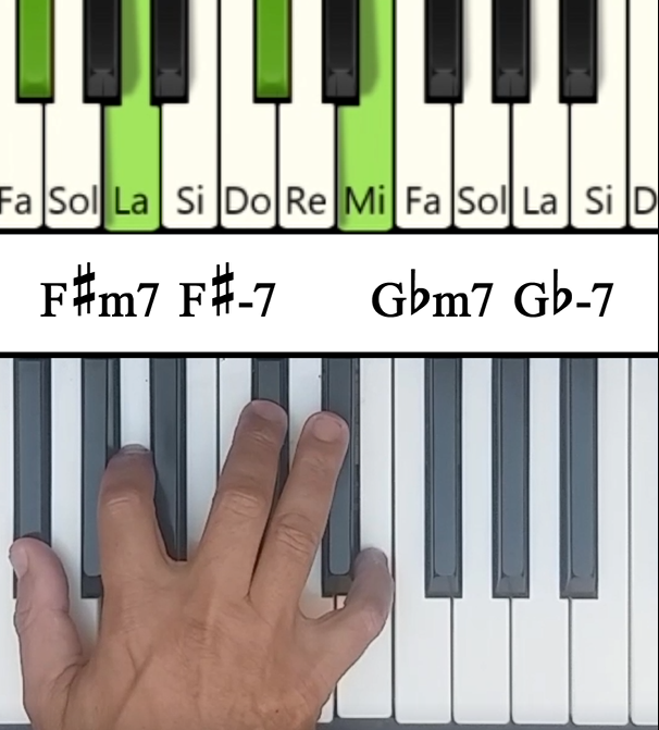 Imagen de las notas en el piano del acorde Fa# Menor Séptima (F#m7)