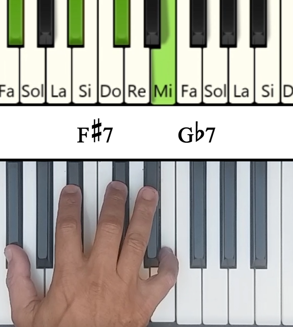 Imagen de las notas en el piano del acorde Fa# Séptima (F#7)