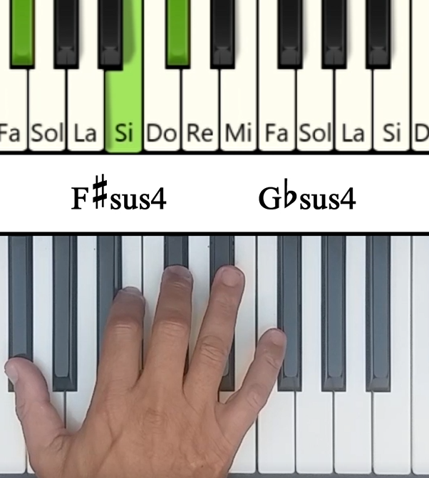 Imagen de las notas en el piano del acorde Fa# con Cuarta Suspendida (F#sus4)