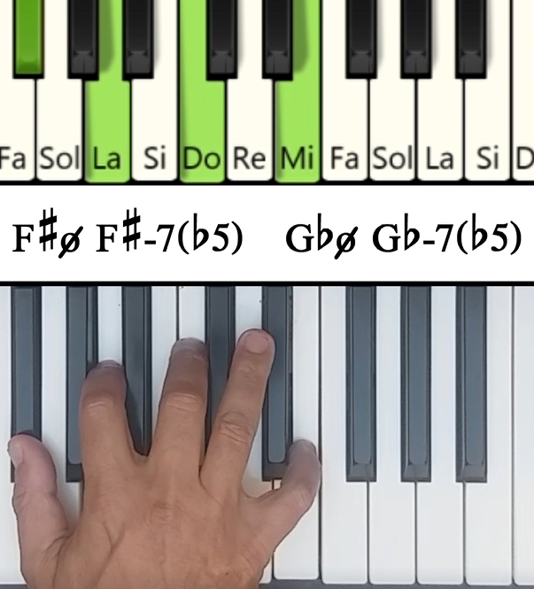 Imagen de las notas en el piano del acorde Fa# Semidisminuido (F#m7♭5)