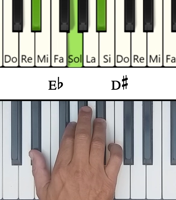 Imagen de las notas en el piano del acorde Mib Mayor (Eb)