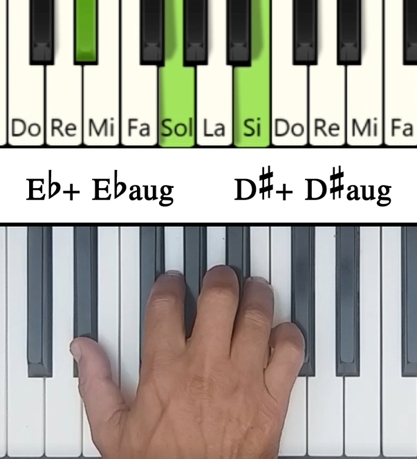 Imagen de las notas en el piano del acorde Mib Aumentado (Ebaug)